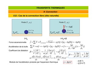 II.D.- Cas de la convection libre (dite naturelle)
II- Convection
TRANSFERTS THERMIQUES
TP=T∞
t=t0
V = 1 u
m = ρ∞
Fluide (T∞, ρ∞)
TP=T∞+∆T
t=t0+dt
V = 1 u
m = ρ∞-∆ρ
Fluide (T∞, ρ∞)
g
f
r
r
ρ
∆
−
=
( ) g
V
g
V
g
V
Poids
P
F
f Archimède
r
r
r
r
r
r
ρ
ρ
ρ
ρ ∆
−
=
∆
−
+
−
=
+
=
= ∑ 0
0
Force ascensionnelle
( ) g
g
V
g
V
m
F
r
r
r
r
r
r
r
0
0
0
ρ
ρ
ρ
ρ
ρ
γ
γ
ρ
ρ
ρ
γ
∆
−
≅
∆
−
∆
−
=
→
∆
−
=
∆
−
→
=
∑
Accélération de la bulle
Coefficient de dilatation
( ) ( ) 2
1
)
(
.
)
(
.
1
)
(
)
(
/
1
1
1
1
−
−
−
=
=






∂
∂
=






∂
∂
=






∂
∂
=
x
F
dx
x
dF
dx
x
F
d
dx
x
F
d
or
T
T
m
m
T
V
V P
P
P
ρ
ρ
ρ
ρ
β
T
T P ∆
∆
≅






∂
∂
−
=
ρ
ρ
ρ
ρ
β
1
1
T
g∆
= β
γ
Module de l'accélération produite par l'expansion thermique
- β [K-1]
- g [m.s-2]
 