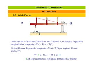 II.A.- Loi de Fourier
II- Conduction
TRANSFERTS THERMIQUES
A B
Dans cette barre métallique chauffée en son extrémité A, on observe un gradient
longitudinal de température T(x): T(A)  T(B)
Cette différence du potentiel température T(A) - T(B) provoque un flux de
chaleur Φ :
Φ = h S [ T(A) - T(B) ] en J/s
h est défini comme un coefficient de transfert de chaleur
 