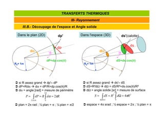III.B.- Découpage de l'espace et Angle solide
III- Rayonnement
TRANSFERTS THERMIQUES
Dans le plan (2D)
 si R assez grand  dp'≈ dP
 dP=Rdα  dα = dP/R=dp.cos(θ)/R
 dα = angle [rad] = mesure de périmètre
dp
dP=dp.cos(θ
θ
θ
θ)
dα
α
α
α
R0= 1m
θ
θ
θ
θ
R
dp' Dans l'espace (3D)
ds
dS=ds.cos(θ
θ
θ
θ)
dΩ
Ω
Ω
Ω
R0= 1m
θ
θ
θ
θ
R
ds'(calotte)
 si R assez grand  ds'≈ dS
 dS=R²dΩ  dΩ = dS/R²=ds.cos(θ)/R²
 dΩ = angle solide [sr] = mesure de surface
R
d
R
dP
P
Cercle
π
α
π
2
2
0
=
=
= ∫
∫
2
4
0
2
4 R
d
R
dS
S
Sphère
π
π
=
Ω
=
= ∫
∫
 plan = 2π rad ; ½ plan = π ; ¼ plan = π/2  espace = 4π srad ; ½ espace = 2π ; ¼ plan = π
 
