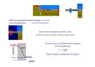 Milieu de propagation du flux de chaleur: un solide
Cause du phénomène: un écart de température
Dans le béton, la température T(M) va varie
de 26°C au contact de l'eau, à 8°C au contact du sol.
Il existe donc une fonction de variation
de la température
T = T(M)
dans le milieu conduisant la chaleur
 