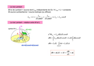 Loi de Lambert
 loi de Lambert = source dont LOx indépendante de Ox  LOx = L = constante
 source Lambertienne = source isotrope (ou diffuse)
θ
θ
θ
cos
On
Ox
On
Ox
Ox I
I
dS
I
dS
I
L
L =
⇒
=
=
=
.cos
.cos
Loi de Lambert – relation entre M et L
π
σ
θ
θ
θ
.
.
.
.
.cos
.
.
.cos
.
.cos
.
2
dS
L
d
dS
L
d
d
dS
L
dS
d
L
d
dS
d
L
d
disqueD
Ox
Ox
Ox
=
=
Φ
Ω
=
Ω
=
Φ
Ω
=
Φ
∫
∫
∫ I
I
sphère R=1
dΣ
Σ
Σ
Σ=dΩ
Ω
Ω
Ω
N
dσ
σ
σ
σ=dΣ
Σ
Σ
Σcosθ
θ
θ
θ=dΩ
Ω
Ω
Ωcosθ
θ
θ
θ
θ
θ
θ
θ
Disque D
L
dS
d
M
LdS
d π
π =
Φ
=
→
=
Φ
dS
 