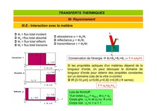 III.E.- Interaction avec la matière
III- Rayonnement
TRANSFERTS THERMIQUES
 Φi = flux total incident
 Φa =flux total absorbé
 Φr = flux total réflechi
 Φt = flux total transmis
 absoptance α = Φa/Φi
 réflectance ρ = Φr/Φi
 transmittance τ = Φt/Φi
Conservation de l'énergie  Φi=Φa+Φr+Φt ⇒ 1 = α
α
α
α+ρ
ρ
ρ
ρ+τ
τ
τ
τ
Si les propriétés optiques d'un matériau dépend de la
longueur d'onde, on peut découper le domaine de
longueur d'onde pour obtenir des propiétés constantes
sur un domaine (cas de la vitre ci-contre)
 IR [3-10 µm] :α=0,65 ρ=0,30 τ=0,05 ( serres)
1 = α
α
α
αλ
λ
λ
λ+ρ
ρ
ρ
ρλ
λ
λ
λ+τ
τ
τ
τλ
λ
λ
λ
Lois de Kirchoff :
∀Le corps εOx,λ= αOx,λ et ελ= αλ
Corps gris : ελ=ε et αλ=α  ε=α
Corps noir : ελ=ε = α = 1
 