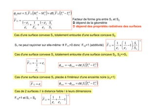 ( )
4
2
4
1
1
1
2
1 T
T
S
net
net −
=
−
= σε
φ
φ
( ) ( )
2
1
2
2
12
1
1
12
4
2
4
1
12
1
0
2
0
1
12
1
12
.
1
1
1
1
S
S
F
F
T
T
F
S
M
M
F
S
net
ε
ε
ε
ε
σ
φ
−
+
+
−
=
−
=
−
=
Facteur de forme gris entre S1 et S2
 dépend de la géométrie
 dépend des propriétés radiatives des surfaces
Cas d'une surface convexe S1 totalement entourée d'une surface concave S2
S1 ne peut rayonner sur elle-même  F11=0 donc F12=1 (additivité)
1
2
1
2
1
12 .
1
1
1
−














−
+
=
S
S
F
ε
ε
Cas d'une surface convexe S1 totalement entourée d'une surface concave S2, S2S1
1
1
12
1
1
ε
ε
=
=
F
Cas d'une surface convexe S1 placée à l'intérieur d'une enceinte noire (ε2=1)
( )
4
2
4
1
1
1
2
1 T
T
S
net
net −
=
−
= σε
φ
φ
1
12 ε
=
F
Cas de 2 surfaces // à distance faible / à leurs dilmensions
F12=1 et S1 ≈ S2
1
2
1
12 1
1
1
−






−
+
=
ε
ε
F
 
