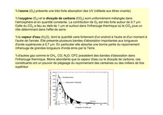 l'ozone (O3) présente une très forte absorption des UV (néfaste aux êtres vivants).
l'oxygène (O2) et le dioxyde de carbone (CO2) sont uniformément mélangés dans
l'atmosphère et en quantité constante. La contribution de O2 est très forte autour de 0,7 µm.
Celle du CO2 a lieu au delà de 1 µm et surtout dans l'infrarouge thermique où le CO2 joue un
rôle déterminant dans l'effet de serre.
la vapeur d'eau (H2O), dont la quantité varie fortement d'un endroit à l'autre et d'un moment à
l'autre de l'année. Elle présente plusieurs bandes d'absorption importantes aux longueurs
d'onde supérieures à 0,7 µm. En particulier elle absorbe une bonne partie du rayonnement
infrarouge de grandes longueurs d'onde émis par la Terre.
d'autres gaz comme le CH4, CO, N2O, CFC possèdent des bandes d'absorption dans
l'infrarouge thermique. Moins abondants que la vapeur d'eau ou le dioxyde de carbone, ces
constituants ont un pouvoir de piégeage du rayonnement des centaines ou des milliers de fois
supérieur
 