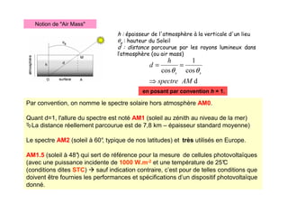 h : épaisseur de l'atmosphère à la verticale d'un lieu
θs : hauteur du Soleil
d : distance parcourue par les rayons lumineux dans
l’atmosphère (ou air mass)
d
cos
1
cos
AM
spectre
h
d
s
s
⇒
=
=
θ
θ
en posant par convention h = 1.
Par convention, on nomme le spectre solaire hors atmosphère AM0.
Quant d=1, l'allure du spectre est noté AM1 (soleil au zénith au niveau de la mer)
La distance réellement parcourue est de 7,8 km – épaisseur standard moyenne)
Le spectre AM2 (soleil à 60°
, typique de nos latitudes) et très utilisés en Europe.
AM1.5 (soleil à 48°
) qui sert de référence pour la mesure de cellules photovoltaïques
(avec une puissance incidente de 1000 W.m-2 et une température de 25°
C
(conditions dites STC)  sauf indication contraire, c’est pour de telles conditions que
doivent être fournies les performances et spécifications d’un dispositif photovoltaïque
donné.
Notion de Air Mass
 