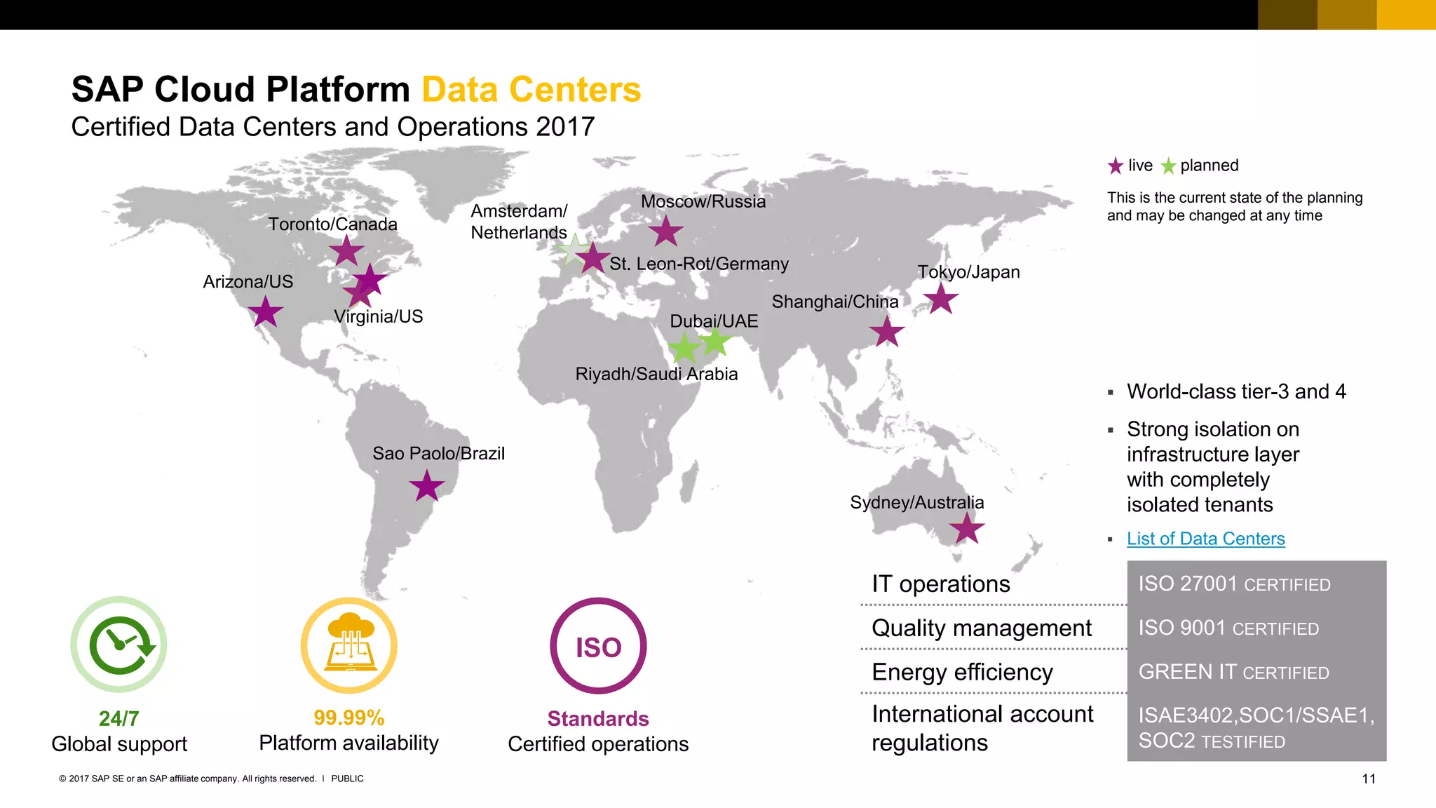 11PUBLIC© 2017 SAP SE or an SAP affiliate company. All rights reserved. ǀ
Internal
 World-class tier-3 and 4
 Strong isolation on
infrastructure layer
with completely
isolated tenants
 List of Data Centers
SAP Cloud Platform Data Centers
Certified Data Centers and Operations 2017
IT operations ISO 27001 CERTIFIED
Quality management ISO 9001 CERTIFIED
Energy efficiency GREEN IT CERTIFIED
International account
regulations
ISAE3402,SOC1/SSAE1,
SOC2 TESTIFIED
24/7
Global support
99.99%
Platform availability
Standards
Certified operations
ISO
live planned
Arizona/US
Moscow/Russia
Virginia/US
St. Leon-Rot/Germany
Amsterdam/
Netherlands
Riyadh/Saudi Arabia
Dubai/UAE
Shanghai/China
Tokyo/Japan
Sydney/Australia
Sao Paolo/Brazil
Toronto/Canada
This is the current state of the planning
and may be changed at any time
 