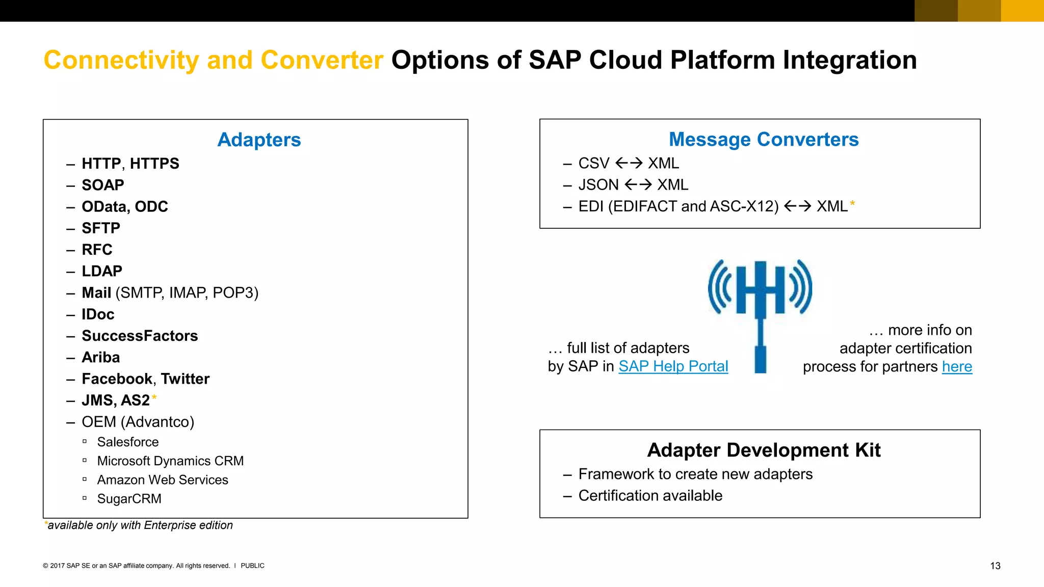 13PUBLIC© 2017 SAP SE or an SAP affiliate company. All rights reserved. ǀ
Internal
Connectivity and Converter Options of SAP Cloud Platform Integration
Adapters
– HTTP, HTTPS
– SOAP
– OData, ODC
– SFTP
– RFC
– LDAP
– Mail (SMTP, IMAP, POP3)
– IDoc
– SuccessFactors
– Ariba
– Facebook, Twitter
– JMS, AS2*
– OEM (Advantco)
▫ Salesforce
▫ Microsoft Dynamics CRM
▫ Amazon Web Services
▫ SugarCRM
Adapter Development Kit
– Framework to create new adapters
– Certification available
*available only with Enterprise edition
Message Converters
– CSV  XML
– JSON  XML
– EDI (EDIFACT and ASC-X12)  XML*
… full list of adapters
by SAP in SAP Help Portal
… more info on
adapter certification
process for partners here
 