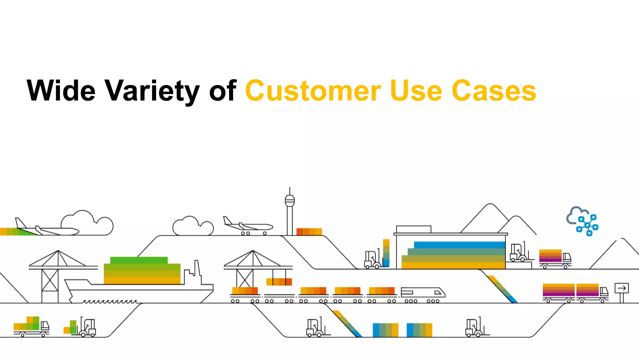 Wide Variety of Customer Use Cases
 