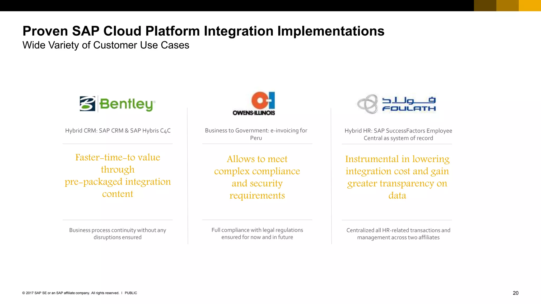 20PUBLIC© 2017 SAP SE or an SAP affiliate company. All rights reserved. ǀ
Internal
Proven SAP Cloud Platform Integration Implementations
Wide Variety of Customer Use Cases
Hybrid CRM: SAP CRM & SAP Hybris C4C
Faster-time-to value
through
pre-packaged integration
content
Business process continuity without any
disruptions ensured
Business to Government: e-invoicing for
Peru
Allows to meet
complex compliance
and security
requirements
Full compliance with legal regulations
ensured for now and in future
Hybrid HR: SAP SuccessFactors Employee
Central as system of record
Instrumental in lowering
integration cost and gain
greater transparency on
data
Centralized all HR-related transactions and
management across two affiliates
 