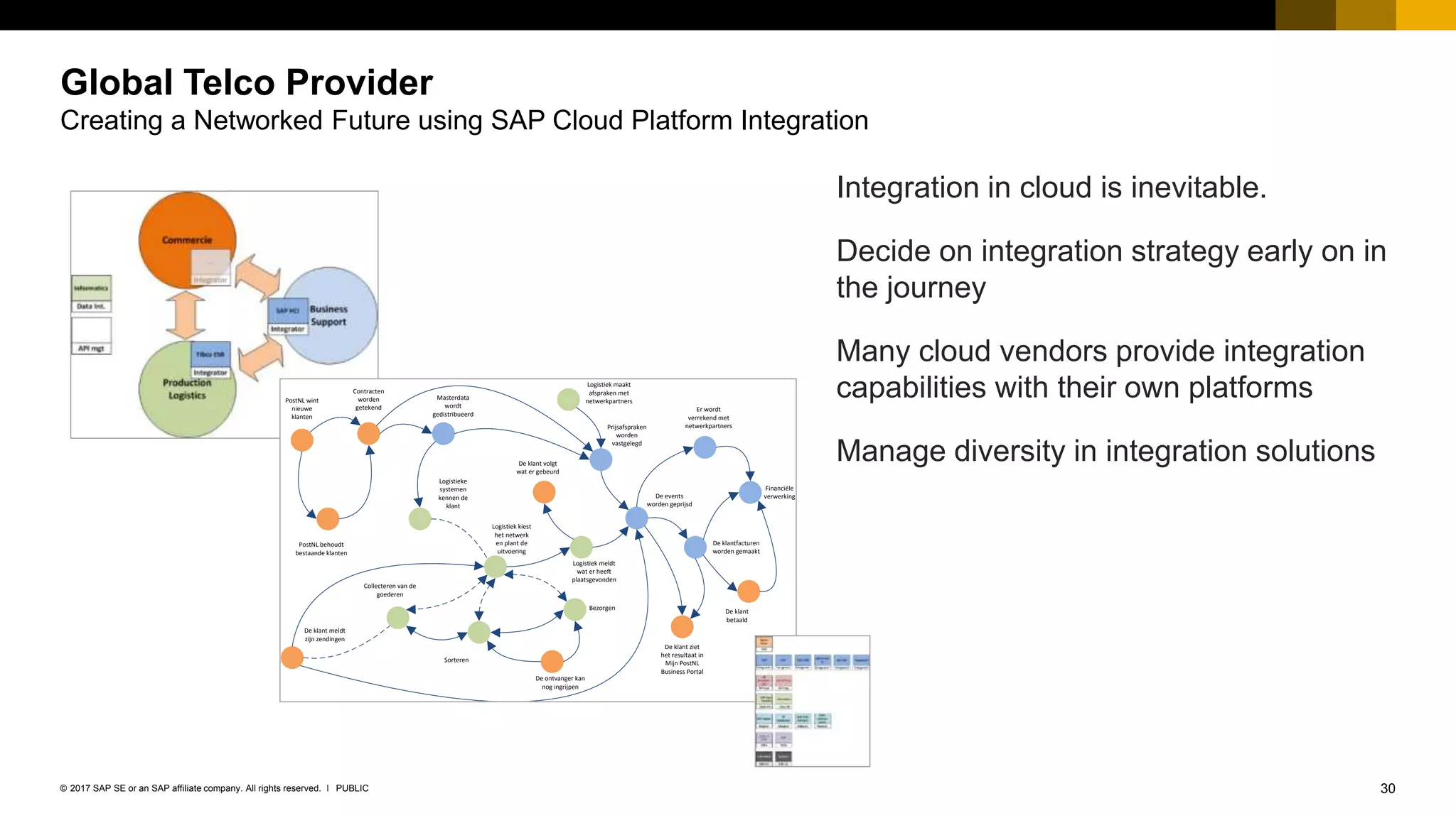 30PUBLIC© 2017 SAP SE or an SAP affiliate company. All rights reserved. ǀ
Internal
PostNL wint
nieuwe
klanten
PostNL behoudt
bestaande klanten
Contracten
worden
getekend
Masterdata
wordt
gedistribueerd
Prijsafspraken
worden
vastgelegd
Logistieke
systemen
kennen de
klant
De klant volgt
wat er gebeurd
De klant meldt
zijn zendingen
Collecteren van de
goederen
Sorteren
Logistiek kiest
het netwerk
en plant de
uitvoering
Bezorgen
De ontvanger kan
nog ingrijpen
De klant ziet
het resultaat in
Mijn PostNL
Business Portal
De klant
betaald
De klantfacturen
worden gemaakt
Logistiek meldt
wat er heeft
plaatsgevonden
De events
worden geprijsd
Er wordt
verrekend met
netwerkpartners
Financiële
verwerking
Logistiek maakt
afspraken met
netwerkpartners
Global Telco Provider
Creating a Networked Future using SAP Cloud Platform Integration
Integration in cloud is inevitable.
Decide on integration strategy early on in
the journey
Many cloud vendors provide integration
capabilities with their own platforms
Manage diversity in integration solutions
 
