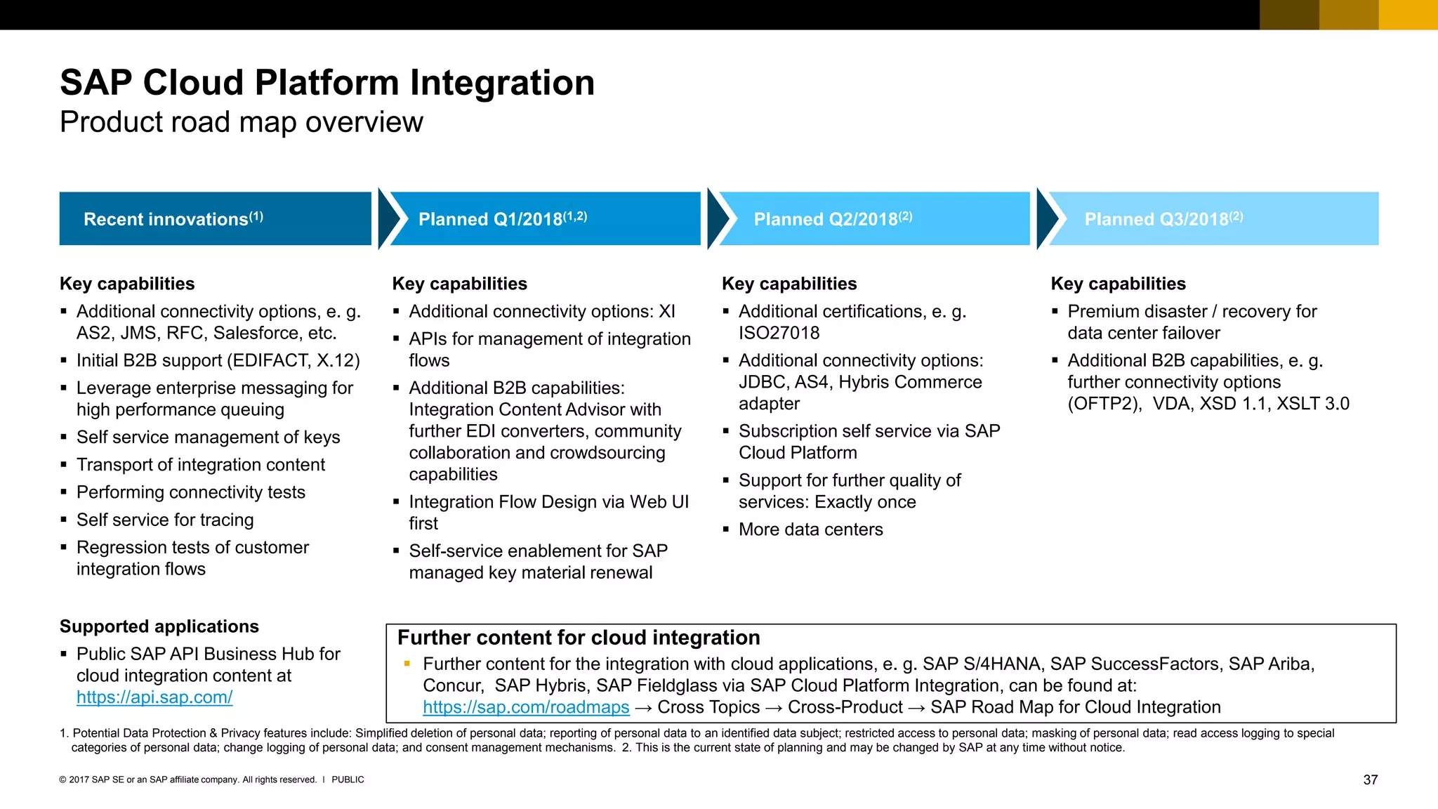 37PUBLIC© 2017 SAP SE or an SAP affiliate company. All rights reserved. ǀ
Internal
1. Potential Data Protection & Privacy features include: Simplified deletion of personal data; reporting of personal data to an identified data subject; restricted access to personal data; masking of personal data; read access logging to special
categories of personal data; change logging of personal data; and consent management mechanisms. 2. This is the current state of planning and may be changed by SAP at any time without notice.
SAP Cloud Platform Integration
Product road map overview
Key capabilities
 Additional connectivity options, e. g.
AS2, JMS, RFC, Salesforce, etc.
 Initial B2B support (EDIFACT, X.12)
 Leverage enterprise messaging for
high performance queuing
 Self service management of keys
 Transport of integration content
 Performing connectivity tests
 Self service for tracing
 Regression tests of customer
integration flows
Supported applications
 Public SAP API Business Hub for
cloud integration content at
https://api.sap.com/
Key capabilities
 Additional connectivity options: XI
 APIs for management of integration
flows
 Additional B2B capabilities:
Integration Content Advisor with
further EDI converters, community
collaboration and crowdsourcing
capabilities
 Integration Flow Design via Web UI
first
 Self-service enablement for SAP
managed key material renewal
Key capabilities
 Additional certifications, e. g.
ISO27018
 Additional connectivity options:
JDBC, AS4, Hybris Commerce
adapter
 Subscription self service via SAP
Cloud Platform
 Support for further quality of
services: Exactly once
 More data centers
Key capabilities
 Premium disaster / recovery for
data center failover
 Additional B2B capabilities, e. g.
further connectivity options
(OFTP2), VDA, XSD 1.1, XSLT 3.0
Recent innovations(1) Planned Q1/2018(1,2) Planned Q2/2018(2) Planned Q3/2018(2)
Further content for cloud integration
 Further content for the integration with cloud applications, e. g. SAP S/4HANA, SAP SuccessFactors, SAP Ariba,
Concur, SAP Hybris, SAP Fieldglass via SAP Cloud Platform Integration, can be found at:
https://sap.com/roadmaps → Cross Topics → Cross-Product → SAP Road Map for Cloud Integration
 