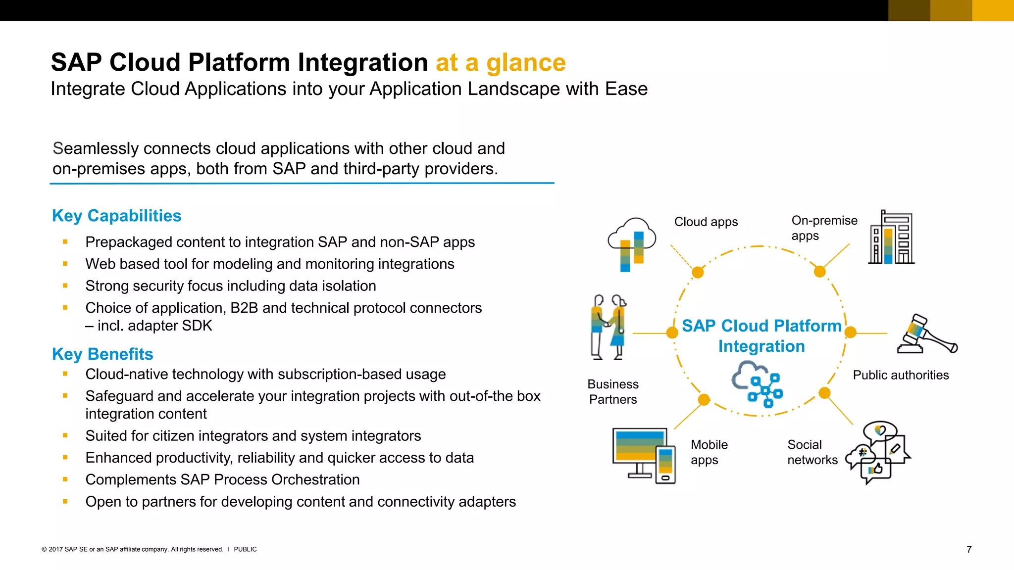 7PUBLIC© 2017 SAP SE or an SAP affiliate company. All rights reserved. ǀ
Internal
SAP Cloud Platform Integration at a glance
Integrate Cloud Applications into your Application Landscape with Ease
Key Capabilities
 Prepackaged content to integration SAP and non-SAP apps
 Web based tool for modeling and monitoring integrations
 Strong security focus including data isolation
 Choice of application, B2B and technical protocol connectors
– incl. adapter SDK
Key Benefits
 Cloud-native technology with subscription-based usage
 Safeguard and accelerate your integration projects with out-of-the box
integration content
 Suited for citizen integrators and system integrators
 Enhanced productivity, reliability and quicker access to data
 Complements SAP Process Orchestration
 Open to partners for developing content and connectivity adapters
Seamlessly connects cloud applications with other cloud and
on-premises apps, both from SAP and third-party providers.
Cloud apps
Public authorities
On-premise
apps
Business
Partners
SAP Cloud Platform
Integration
Social
networks
Mobile
apps
 
