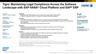 23PUBLIC© 2017 SAP SE or an SAP affiliate company. All rights reserved. ǀ
Internal
Tigre: Maintaining Legal Compliance Acr...
