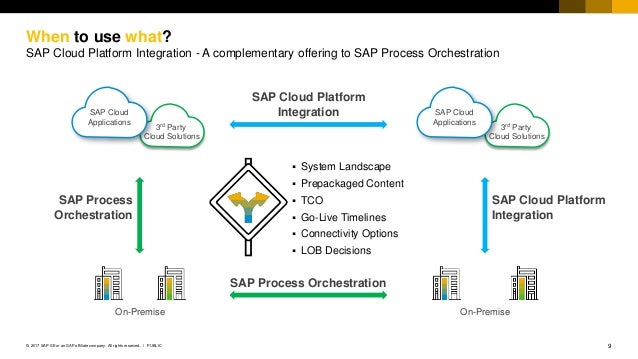 sap cloud platform integration l2 deck 2017q4 sap cloud