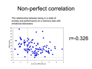 Non-perfect correlation The relationship between being in a state of anxiety and performance on a memory task with emotional distracters r=-0.326 