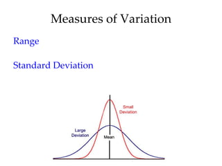 Measures of Variation Range Standard Deviation 