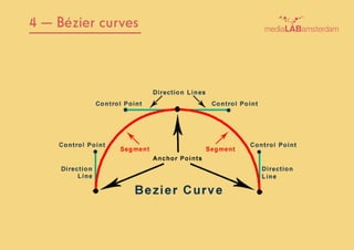 4  Bzier curves
 