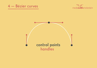 4  Bzier curves
handles
control points
 