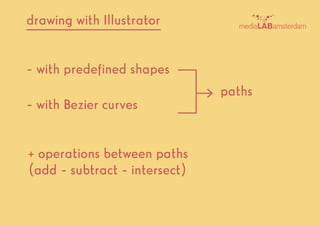 drawing with Illustrator
- with predefined shapes
- with Bezier curves
+ operations between paths
(add - subtract - intersect)
paths
 