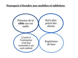 Pourquoi s'étendre aux mobiles et tablettes:




        Présence de la       Suivi plus
        cible sur ces        précis des
            outils            clients



             L'accès à
           l'entreprise
                            Expérience
             n'est pas
         restreinte à un     de luxe
          seul endroit
 