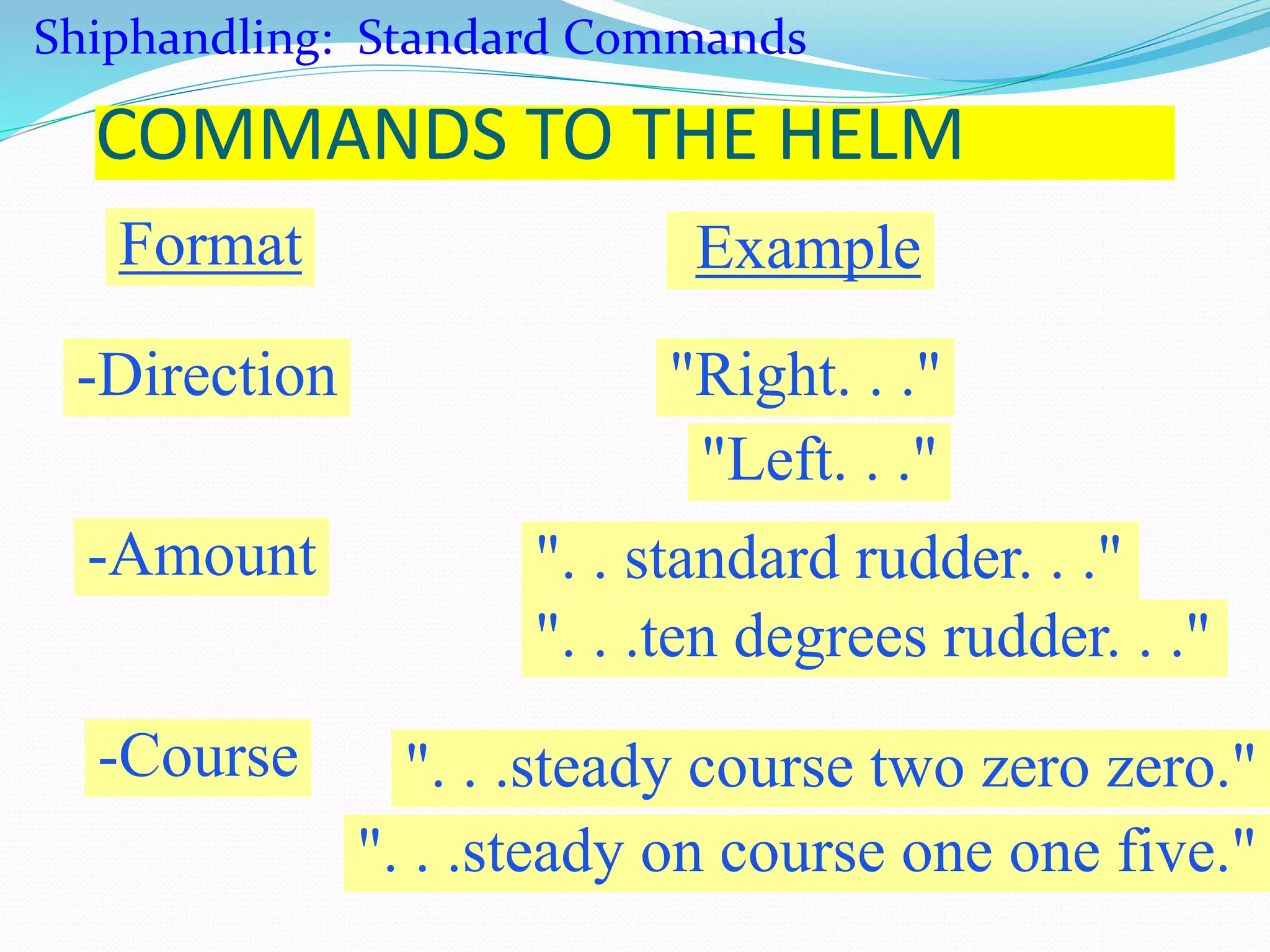 COMMANDS TO THE HELM
Format Example
-Direction "Right. . ."
"Left. . ."
-Amount ". . standard rudder. . ."
". . .ten degrees rudder. . ."
-Course ". . .steady course two zero zero."
". . .steady on course one one five."
Shiphandling: Standard Commands
 