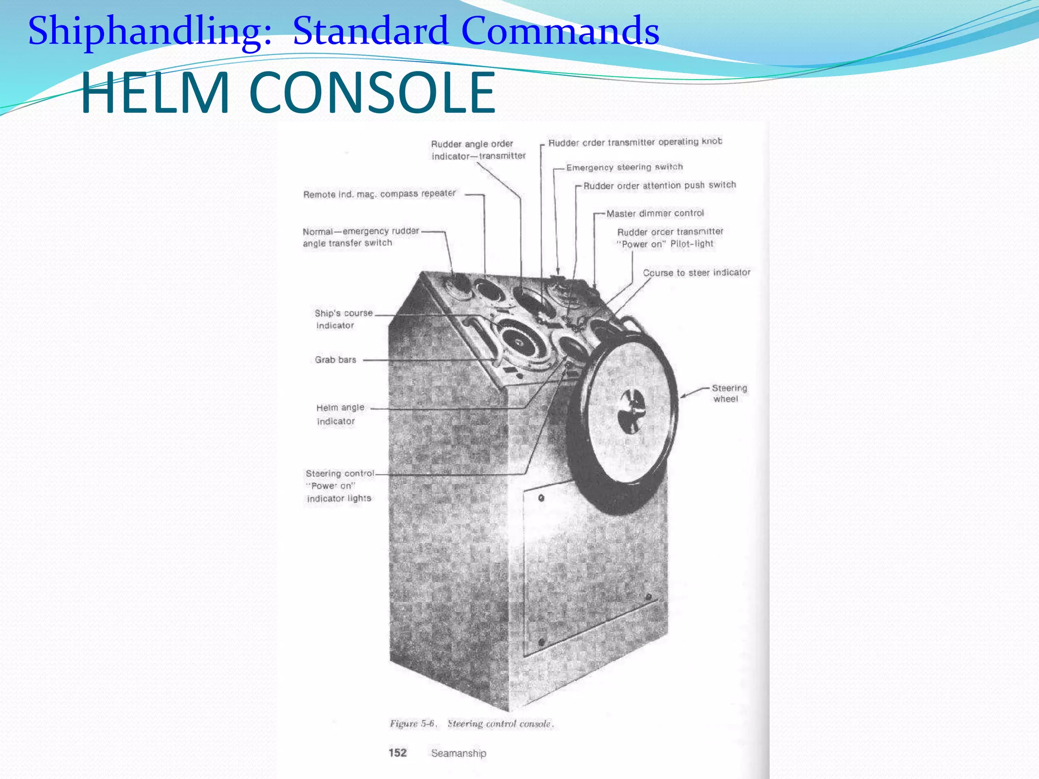 HELM CONSOLE
Shiphandling: Standard Commands
 