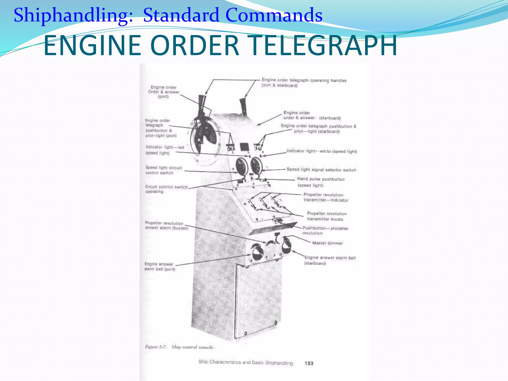 ENGINE ORDER TELEGRAPH
Shiphandling: Standard Commands
 