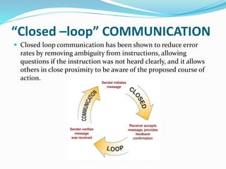“Closed –loop” COMMUNICATION
 Closed loop communication has been shown to reduce error
rates by removing ambiguity from instructions, allowing
questions if the instruction was not heard clearly, and it allows
others in close proximity to be aware of the proposed course of
action.
 
