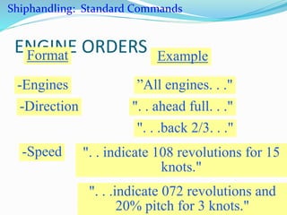 ENGINE ORDERSFormat Example
-Engines ”All engines. . ."
-Direction ". . ahead full. . ."
". . .back 2/3. . ."
-Speed ". . indicate 108 revolutions for 15
knots."
". . .indicate 072 revolutions and
20% pitch for 3 knots."
Shiphandling: Standard Commands
 