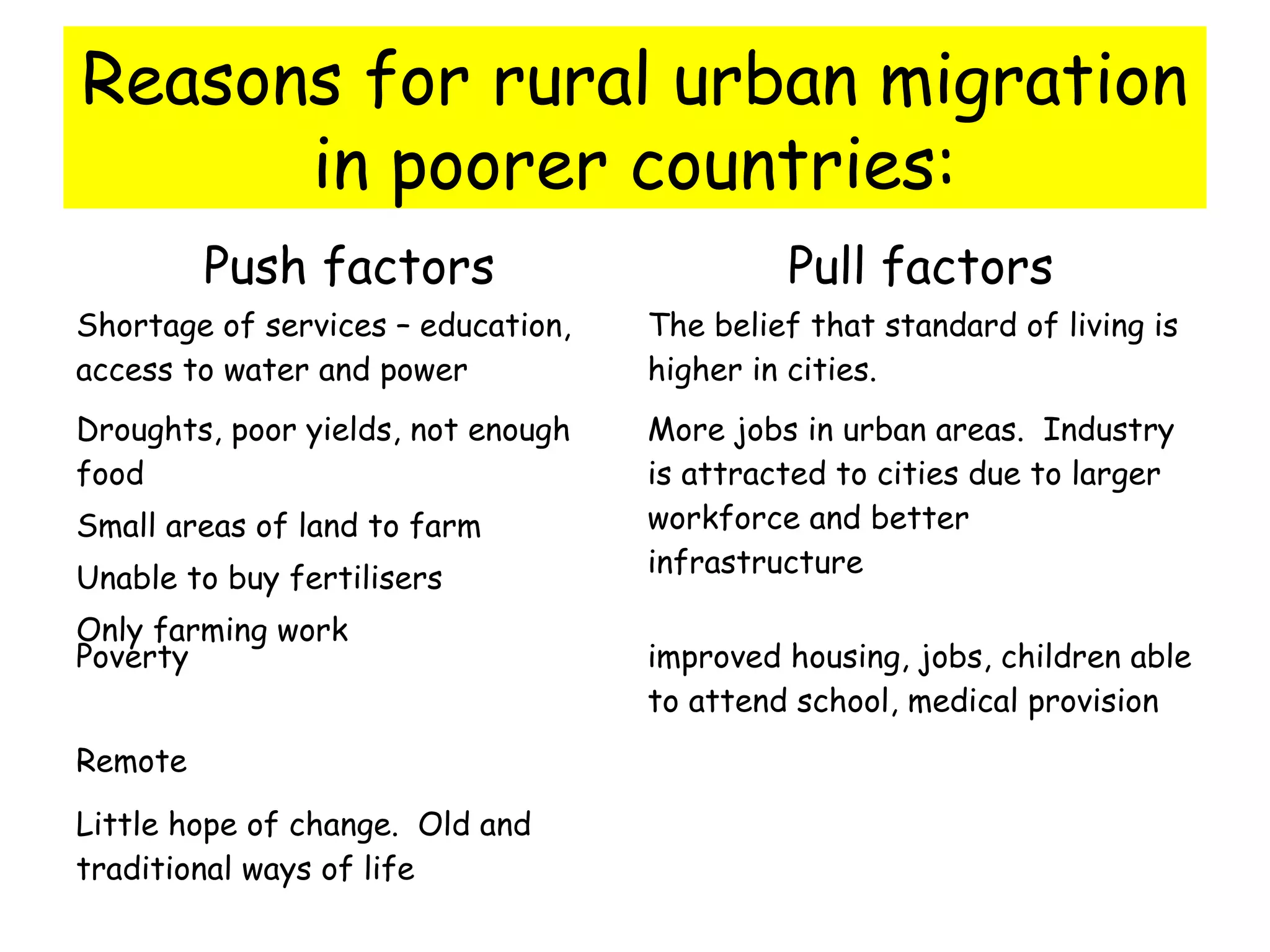 Reasons for rural urban migration
in poorer countries:
Push factors Pull factors
Shortage of services – education,
access to water and power
The belief that standard of living is
higher in cities.
Droughts, poor yields, not enough
food
Small areas of land to farm
Unable to buy fertilisers
Only farming work
More jobs in urban areas. Industry
is attracted to cities due to larger
workforce and better
infrastructure
Poverty improved housing, jobs, children able
to attend school, medical provision
Remote
Little hope of change. Old and
traditional ways of life
 