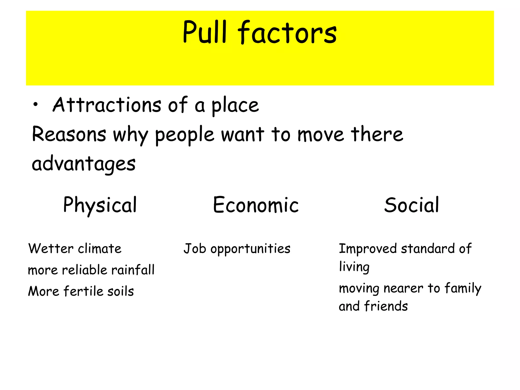 Pull factors
• Attractions of a place
Reasons why people want to move there
advantages
Physical Economic Social
Wetter climate
more reliable rainfall
More fertile soils
Job opportunities Improved standard of
living
moving nearer to family
and friends
 