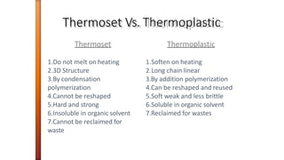 Thermoset Vs. Thermoplastic
1.Do not melt on heating
2.3D Structure
3.By condensation
polymerization
4.Cannot be reshaped
5.Hard and strong
6.Insoluble in organic solvent
7.Cannot be reclaimed for
waste
Thermoset Thermoplastic
1.Soften on heating
2.Long chain linear
3.By addition polymerization
4.Can be reshaped and reused
5.Soft weak and less brittle
6.Soluble in organic solvent
7.Reclaimed for wastes
 