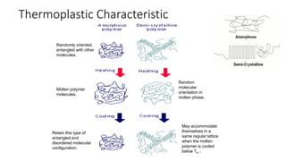 Randomly oriented,
entangled with other
molecules.
Molten polymer
molecules.
Retain this type of
entangled and
disordered molecular
configuration.
May accommodate
themselves in a
same regular lattice
when the molten
polymer is cooled
below Tm .
Random
molecular
orientation in
molten phase.
Thermoplastic Characteristic
 