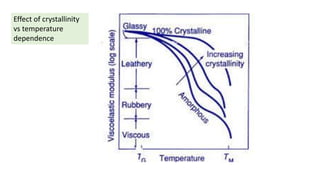 Effect of crystallinity
vs temperature
dependence
 