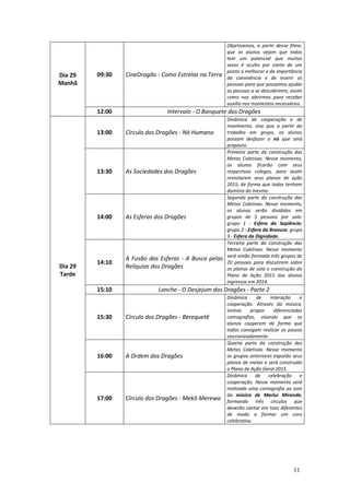 11
Dia 29
Manhã
09:30 CineDragão - Como Estrelas na Terra
Objetivamos, a partir desse filme,
que os alunos vejam que todos
tem um potencial que muitas
vezes é oculto por conta de um
ponto a melhorar e da importância
da convivência e de inserir as
pessoas para que possamos ajudar
as pessoas a se descobrirem, assim
como nos abrirmos para receber
auxílio nos momentos necessários.
12:00 Intervalo - O Banquete dos Dragões
Dia 29
Tarde
13:00 Círculo dos Dragões - Nó Humano
Dinâmica de cooperação e de
movimento, visa que a partir do
trabalho em grupo, os alunos
possam desfazer o nó que será
proposto.
13:30 As Sociedades dos Dragões
Primeira parte da construção das
Metas Coletivas. Nesse momento,
os alunos ficarão com seus
respectivos colegas, para assim
revisitarem seus planos de ação
2015, de forma que todos tenham
domínio do mesmo.
14:00 As Esferas dos Dragões
Segunda parte da construção das
Metas Coletivas. Nesse momento,
os alunos serão divididos em
grupos de 5 pessoas por sala:
grupo 1 - Esfera da Sapiência;
grupo 2 - Esfera da Bravura; grupo
3 - Esfera da Dignidade.
14:10
A Fusão das Esferas - A Busca pelas
Relíquias dos Dragões
Terceira parte da construção das
Metas Coletivas. Nesse momento
será então formado três grupos de
20 pessoas para discutirem sobre
os planos de sala e construção do
Plano de Ação 2015 dos alunos
ingressos em 2014.
15:10 Lanche - O Desjejum dos Dragões - Parte 2
15:30 Círculo dos Dragões - Berequetê
Dinâmica de interação e
cooperação. Através da música,
iremos propor diferenciadas
coreografias, visando que os
alunos cooperem de forma que
todos consigam realizar os passos
sincronizadamente.
16:00 A Ordem dos Dragões
Quarta parte da construção das
Metas Coletivas. Nesse momento
os grupos anteriores exporão seus
planos de metas e será construido
o Plano de Ação Geral 2015.
17:00 Círculo dos Dragões - Mekô Merewa
Dinâmica de celebração e
cooperação. Nesse momento será
realizada uma coreografia ao som
da música de Marlui Miranda,
formando três círculos que
deverão cantar em tons diferentes
de modo a formar um coro
celebrativo.
 