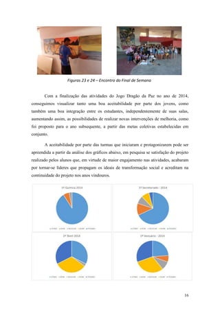 16
Figuras 23 e 24 – Encontro do Final de Semana
Com a finalização das atividades do Jogo Dragão da Paz no ano de 2014,
conseguimos visualizar tanto uma boa aceitabilidade por parte dos jovens, como
também uma boa integração entre os estudantes, independentemente de suas salas,
aumentando assim, as possibilidades de realizar novas intervenções de melhoria, como
foi proposto para o ano subsequente, a partir das metas coletivas estabelecidas em
conjunto.
A aceitabilidade por parte das turmas que iniciaram e protagonizarem pode ser
apreendida a partir da análise dos gráficos abaixo, em pesquisa se satisfação do projeto
realizado pelos alunos que, em virtude de maior engajamento nas atividades, acabaram
por tornar-se líderes que propagam os ideais de transformação social e acreditam na
continuidade do projeto nos anos vindouros.
 
