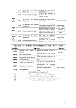 24
13:40
O Projeto dos Dragões
Milenares
Atividades do Projeto de Vida:
exercícios 1 a 4
14:00 Assembléia dos Dragões
Definição das atividades 1º
Semestre (Dia da Família e
Horários Diversos);
Dia 07
de
Maio
14:00
O Projeto dos Dragões
Milenares
Atividades do Projeto de Vida:
exercícios 5 a 8
Sem uso de materiais
Dia 14
de
Maio
13:10
O Auditório dos Dragões
Milenares
Ida para o Auditório,
acompanhado pelos professores
das respectivas turmas
Datashow; som;
microfone; 4 folhas
de papel madeira;
marcador
permanente; 100
folhas
13:20 Assembléia dos Dragões
Explanação sobre o Processo de
Escolha dos Monitores Dragão;
definição de grupos de trabalho
para o Encontro dos Dragões 30
e 31 de maio.
Dia 28
de
Maio
14:00
O Auditório dos Dragões
Milenares
Ida para o Auditório,
acompanhado pelos professores
das respectivas turmas
Datashow; som;
microfone.
14:10 Assembléia dos Dragões
Divulgação dos Monitores
Dragão
Descrição das Atividades do Final de Semana 2015 - Dia da Família
Horário Eventos Espaços
07:30
Acolhida dos Alunos e
Família
Momento de entrada dos pais e
alunos
Refeitório
08:00 Coffe Break Familiar
Café da manhã com frutas, pães e
sucos
08:30 Abertura do Dia da Família
Fala de Abertura do Núcleo Gestor da
escola
Auditório08:40 Coral dos Alunos Música:
08:50 Vídeo – As Famílias da EP
Vídeo com fotos dos membros da
família dos alunos da EP
09:00 Atividades Simultâneas
Desenvolvimento de atividades
diferenciadas com os diversos
membros da família dos alunos Espaços Diversos
11:00 Encerramento
Abertura dos portões para ida das
famílias
Comissão Discente Responsável
2º A Guilherme Brasil; Nathália Holanda e Sheyla Vírginia
2º B Guilherme Portela; Luanna Lopes e Mateus Gomes
2º C Abrão Costa; Benjamim Lucas; Deisiel de Sousa e Pedro Henrique
2º D Catherine Viana; Tiphany Monteiro e Winne Kelly
 