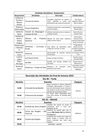 25
Atividades Simultâneas - Responsáveis
Responsável Atividades Descrição Colaboradores
Guilherme
Portela e
Mateus
Gomes
Torneio da Família
Atividades Esportivas na quadra a
serem definidas a partir dos
participantes que estiverem presentes.
Ítalo Viana,
Stephano Oliveira e
Marcos Sabino
Tiphany e
Winne Kelly
Ensaio Fotográfico
Criação de books para os participantes
com até 15 fotos.
Tiago Rodrigues e
Karoline Alves
Catherine
Viana
Tutorial de Maquiagem e
Limpeza de Pele
Oficinas ensinando como se maquiar e
cuidados da pele.
Heline Peixoto e
Leidiane Alves
Guilherme
Brasil e
Sheyla
Virgínia
Oficinas de Produtos
Químicos
Oficinas de como fazer sabonete,
sabão e biscuit caseiro
Eliene Sobral,
Antonio Costa,
Leonardo Figueiredo,
Sheila Yamamoto
Abrão Costa
e Nathalia
H.
Workshop – Currículos e
Emails
Aula Básica de Informática para
criação de curriculo e e-mails.
Thiago Maciel,
Juliana Ferreira,
Jocicleide Praxedes e
Denis Wilton
Benjamim
Lucas
Stand-Up
Apresentação de esquetes teatrais
humorísticas
Luiz Cláudio e Renan
Lima
Luanna
Lopes
Just Dance Family Danças do jogo Just Dance
Karuline Costa e
Leonardo Melo
Pedro
Henrique
Karaôke
Karaôke com músicas, valendo um
chocolate
Antoine Quiroz e
Misael Sousa
Deisiel de
Sousa
Dinâmicas – Projeto de Vida
Dinâmicas de interação entre
familiares e/ou alunos.
Luana Alves, Larissa
Pereira e Edson
Marques
Descrição das Atividades do Final de Semana 2015
Dia 30 – Tarde
Horário Eventos Espaços
13:00 O Grande Dia da Batalha
Nesse momento os alunos realizarão
atividades diferenciadas. O intuito é
que eles desenvolvam açoes concretas
que ajudem a escola ou que melhorem
espaços que eles possam utilizar
Diversos
16:50 O Descanso dos Dragões
Os alunos serão dispensados para
casa, para retorno no domingo pela
manhã
Dia 31 – Manhã
Horário Eventos Espaços
07:30 Acolhida dos Novos Dragões
Chegada dos alunos na escola e
preparação para o início das
atividades do dia
Refeitório
08:00
Círculo dos Dragões – Olá
Como Vai
Dinâmica de quebra gelo com a
música Olá Como Vai do Edinho
Paraguassú
08:30 Crachás dos Dragões
Confecção dos crachás com nomes de
forma simples e criativa, onde os
alunos colocarão que nome que
desejam
09:00 Intervalo – Lanche
 