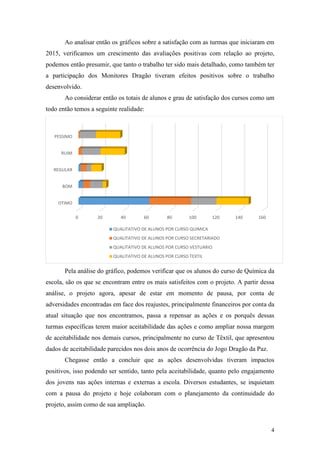 4
Ao analisar então os gráficos sobre a satisfação com as turmas que iniciaram em
2015, verificamos um crescimento das avaliações positivas com relação ao projeto,
podemos então presumir, que tanto o trabalho ter sido mais detalhado, como também ter
a participação dos Monitores Dragão tiveram efeitos positivos sobre o trabalho
desenvolvido.
Ao considerar então os totais de alunos e grau de satisfação dos cursos como um
todo então temos a seguinte realidade:
Pela análise do gráfico, podemos verificar que os alunos do curso de Química da
escola, são os que se encontram entre os mais satisfeitos com o projeto. A partir dessa
análise, o projeto agora, apesar de estar em momento de pausa, por conta de
adversidades encontradas em face dos reajustes, principalmente financeiros por conta da
atual situação que nos encontramos, passa a repensar as ações e os porquês dessas
turmas específicas terem maior aceitabilidade das ações e como ampliar nossa margem
de aceitabilidade nos demais cursos, principalmente no curso de Têxtil, que apresentou
dados de aceitabilidade parecidos nos dois anos de ocorrência do Jogo Dragão da Paz.
Chegasse então a concluir que as ações desenvolvidas tiveram impactos
positivos, isso podendo ser sentido, tanto pela aceitabilidade, quanto pelo engajamento
dos jovens nas ações internas e externas a escola. Diversos estudantes, se inquietam
com a pausa do projeto e hoje colaboram com o planejamento da continuidade do
projeto, assim como de sua ampliação.
0 20 40 60 80 100 120 140 160
OTIMO
BOM
REGULAR
RUIM
PESSIMO
QUALITATIVO DE ALUNOS POR CURSO QUIMICA
QUALITATIVO DE ALUNOS POR CURSO SECRETARIADO
QUALITATIVO DE ALUNOS POR CURSO VESTUARIO
QUALITATIVO DE ALUNOS POR CURSO TEXTIL
 
