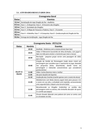 9
3.1. ATIVIDADES/RESULTADOS 2014:
Cronograma Geral
Datas Eventos
31/out Socialização do Jogo Dragão da Paz - Auditório
07/nov Fase 1 - O Despertar; Fase 2 - O Encontro dos Dragões
14/nov Fase 3 - Sociedade dos Dragões
21/nov Fase 4 - O Mapa de Tesouros e Poderes; Fase 5 - O Levante
29/nov
Fase 6 - A Batalha; Fase 7 - A Conquista; Fase 8 - Condecoração do Dragão da Paz
30/nov
05/dez Entrega da Certificação - Jogo Dragão da Paz
Cronograma Sexta - 07/11/14
Datas Horário Eventos
Dia 07-11
Manhã
10:10 Acolhida - Dinâmica com a música Arram Sam Sam
10:25
Vídeo: O Menestrel (assistirão de olhos fechados, com papel e
lápis na mão para anotar o momento que mais o tocou)
10:30
Recriação - pequeno grupo recriar uma passagem do vídeo
que o tocou
10:40
Criação do Cartão do Personagem (cada aluno criará um
personagem que considera que o representa no jogo, baseado
nas perguntas feitas, desenhando, dando nome ao
personagem e indicando características que consideram
pontos fortes)
11:00 Vídeo: Juntos fazemos mais e melhor
11:05 Ida para Quadra de Esportes
11:10 Confecção dos Crachás (crachá apenas com o nome do aluno)
11:20
Malabarismo com Bolas (alunos jogam bola para pessoa e ler
o nome em voz alta; a atividade será repetida, acrescentando
uma segunda bola e depois uma terceira bola)
11:30
Reconhecendo os Dragões (redistribui os cartões dos
personagens entre os alunos; eles tentarão descobrir de quem
é o cartão que pegou)
11:45
Círculo Grande (dizendo uma palavra de como se sentiu com
as atividades do dia)
 