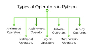 Comprehensive Guide to Python Tokens and Character Sets for Programming ...