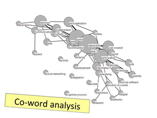 Co-word analysis 