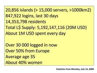 20,856  islands (> 15,000 servers, >1000km2) 847,922  logins, last 30 days 14,353,798 residents Total L$ Supply: 5,192,147,116 (20M USD) About 1M USD spent every day Over 30 000 logged in now Over 50% from Europe Average age 35 About 40% women Statistics from Monday, July 14, 2008 