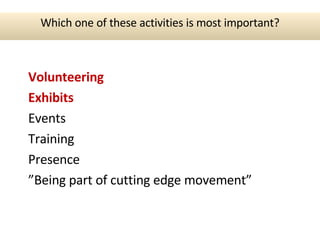 Volunteering Exhibits Events Training Presence ” Being part of cutting edge movement” Which one of these activities is most important? 
