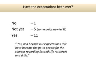 No  – 1 Not yet  – 5  (some quite new in SL) Yes  – 11 Have the expectations been met? ”   Yes, and beyond our expectations. We have become the go-to people for the campus regarding Second Life resources and skills.” 