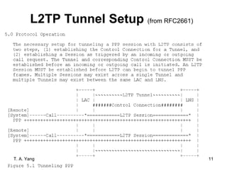 L2TP Tunnel Setup (from RFC2661)




T. A. Yang          Network Security      11
 