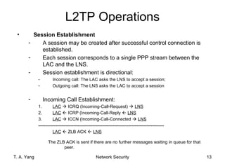 L2TP Operations
 •       Session Establishment
       -    A session may be created after successful control connection is
            established.
       -    Each session corresponds to a single PPP stream between the
            LAC and the LNS.
       -    Session establishment is directional:
             -        Incoming call: The LAC asks the LNS to accept a session;
             -        Outgoing call: The LNS asks the LAC to accept a session


       -         Incoming Call Establishment:
             1.        LAC  ICRQ (Incoming-Call-Request)  LNS
             2.        LAC  ICRP (Incoming-Call-Reply  LNS
             3.        LAC  ICCN (Incoming-Call-Connected  LNS
             --------------------------------------------------------------------------------------
                       LAC  ZLB ACK  LNS

                   The ZLB ACK is sent if there are no further messages waiting in queue for that
                          peer.

T. A. Yang                                          Network Security                                  13
 