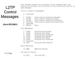 L2TP
 Control
Messages
(from RFC2661)




 T. A. Yang      Network Security   16
 
