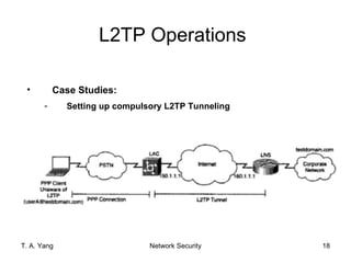 L2TP Operations

 •         Case Studies:
       -     Setting up compulsory L2TP Tunneling




T. A. Yang                     Network Security     18
 