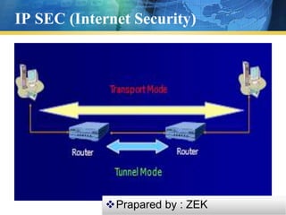 IP SEC (Internet Security)
Prapared by : ZEK
 